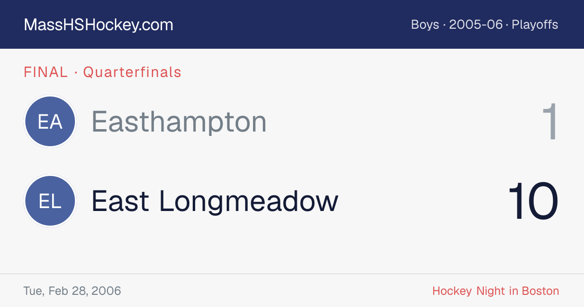 Easthampton at East Longmeadow score card