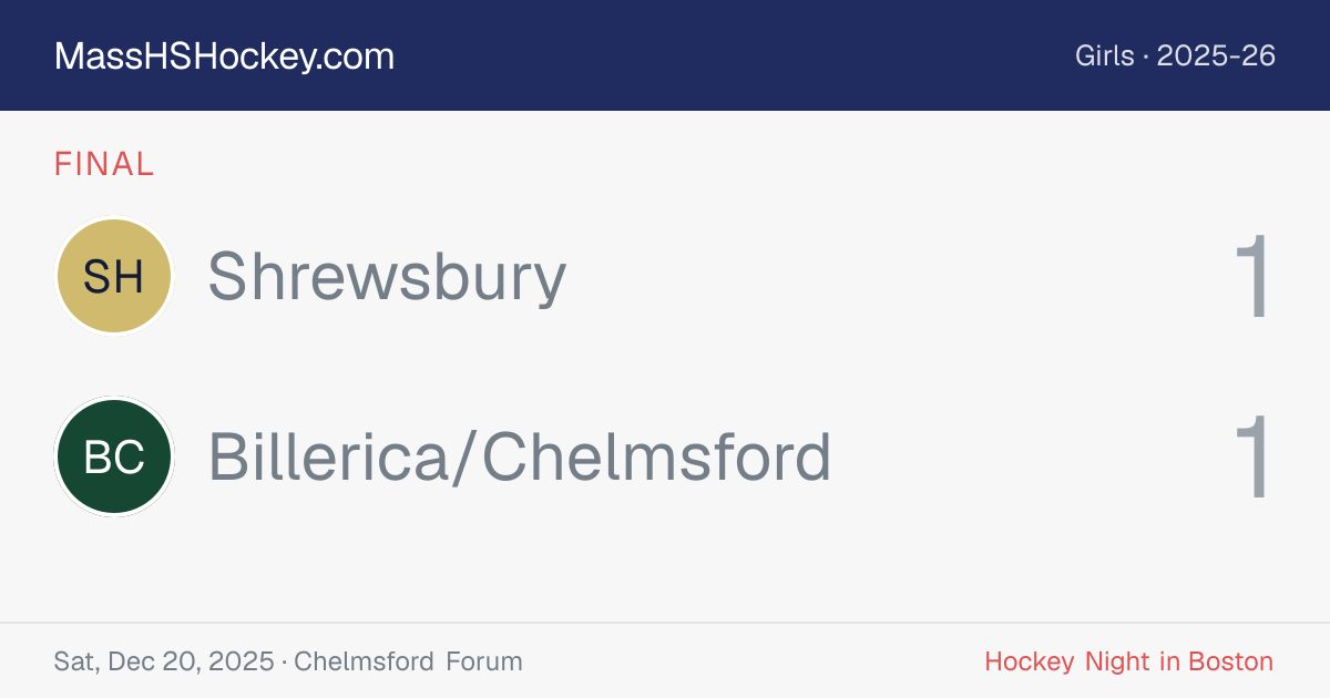 Shrewsbury at Billerica/Chelmsford score card