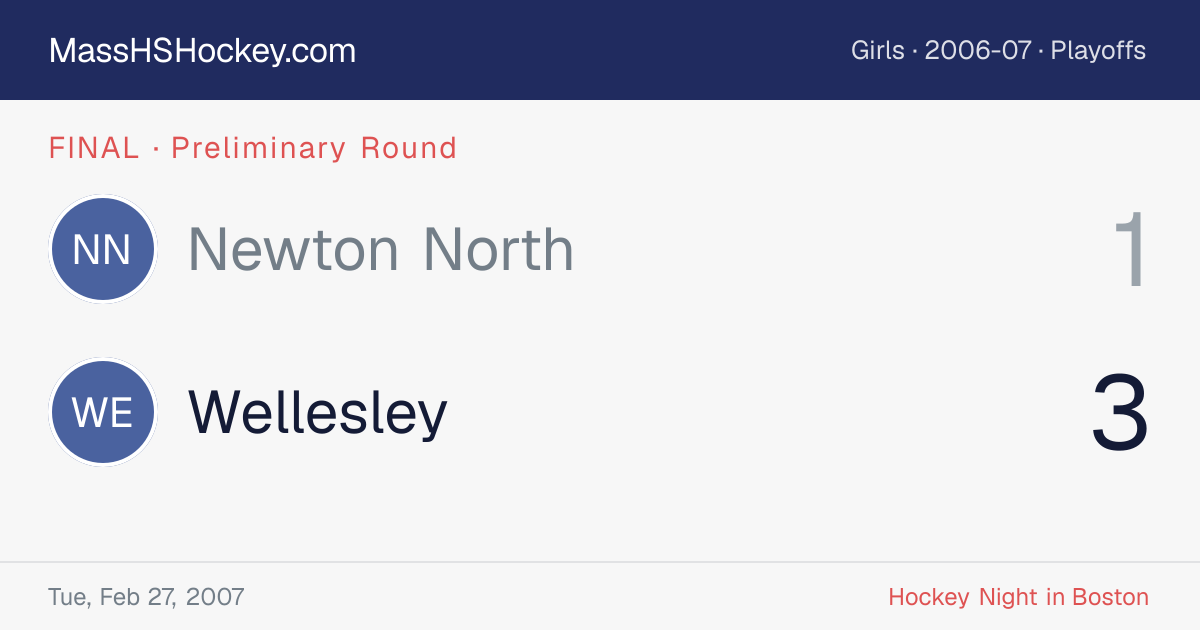 Newton North at Wellesley score card