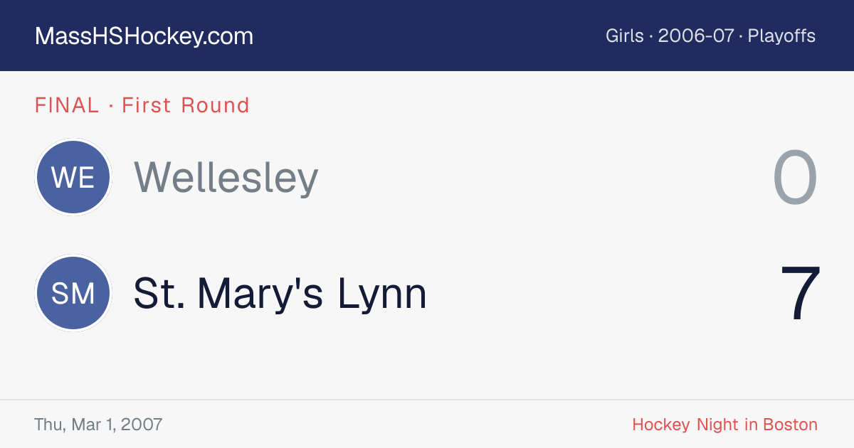 Wellesley at St. Mary's Lynn score card