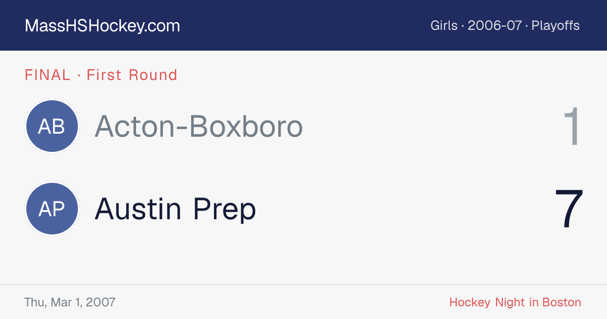 Acton-Boxboro at Austin Prep score card