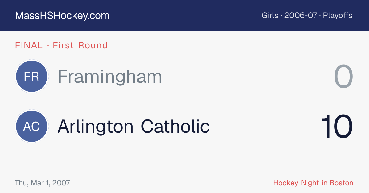Framingham at Arlington Catholic score card
