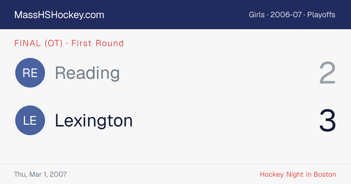 Reading at Lexington score card