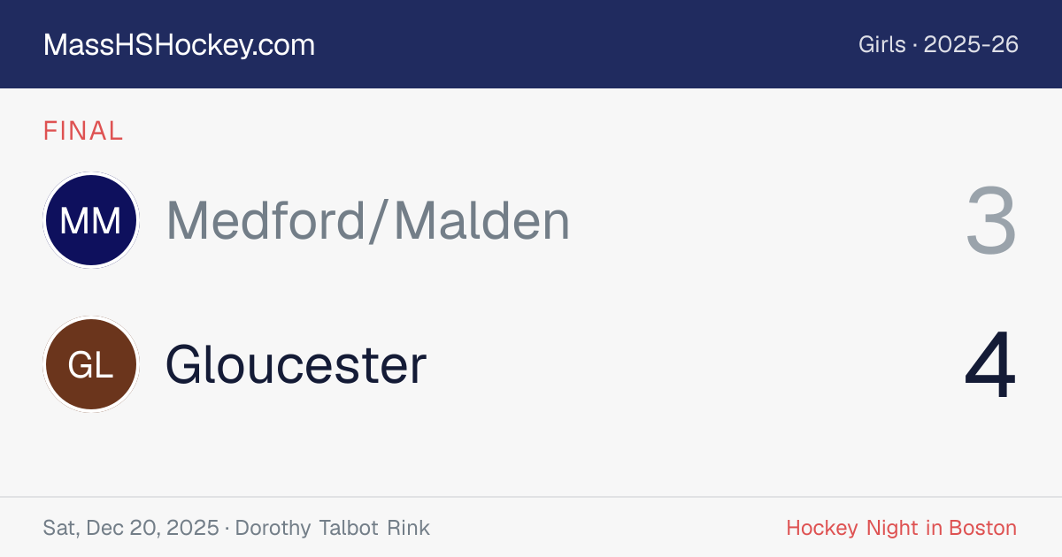 Medford/Malden at Gloucester score card