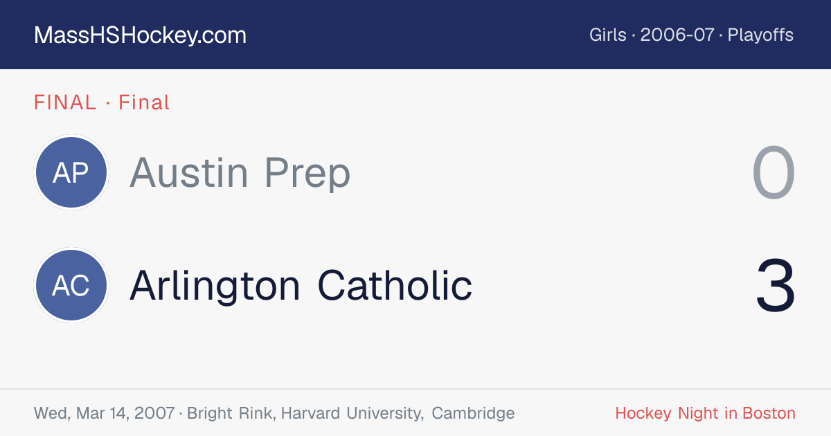 Austin Prep at Arlington Catholic score card