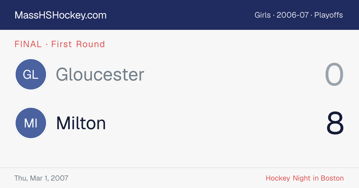 Gloucester at Milton score card