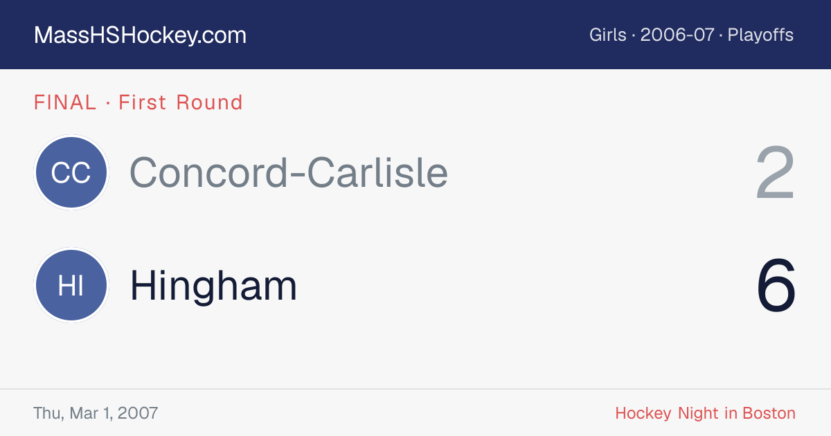 Concord-Carlisle at Hingham score card