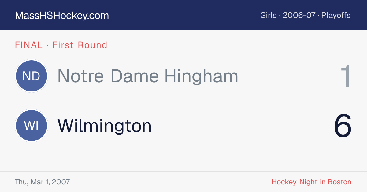 Notre Dame Hingham at Wilmington score card
