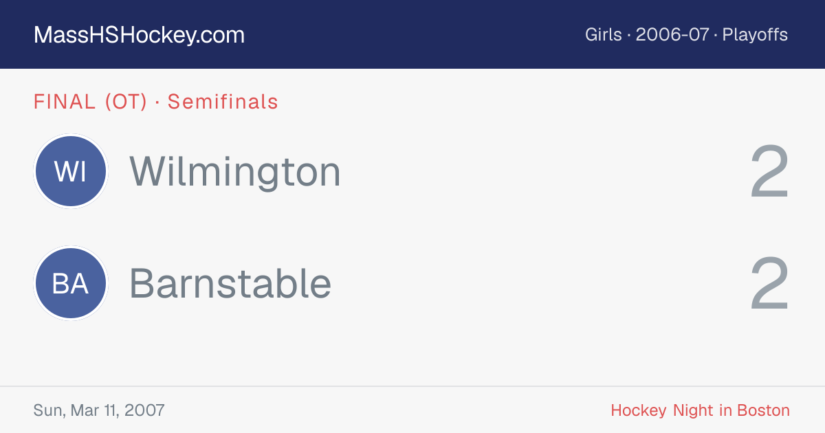 Wilmington at Barnstable score card