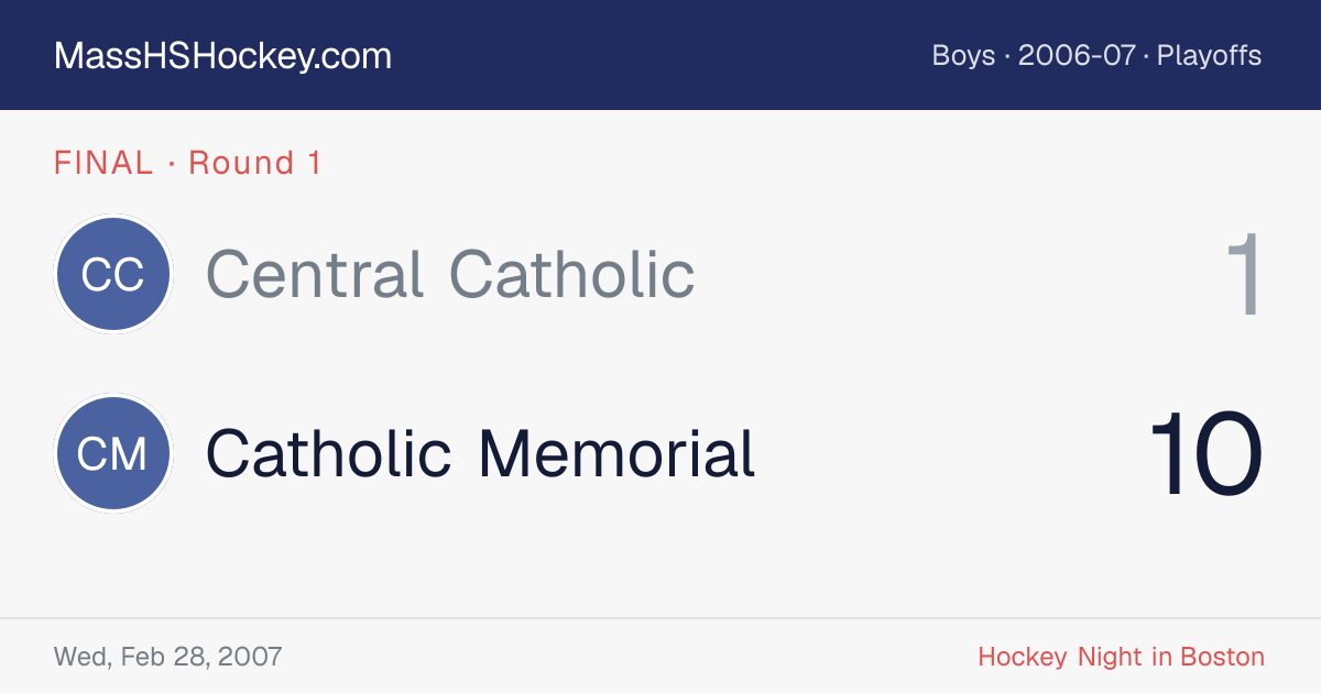 Central Catholic at Catholic Memorial score card