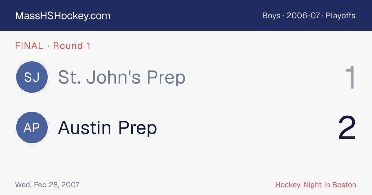 St. John's Prep at Austin Prep score card