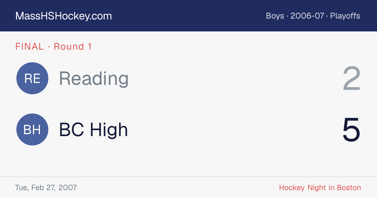 Reading at BC High score card
