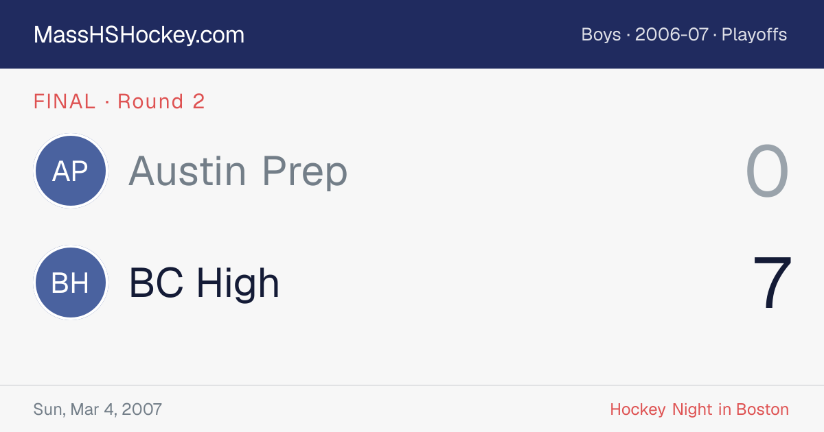 Austin Prep at BC High score card