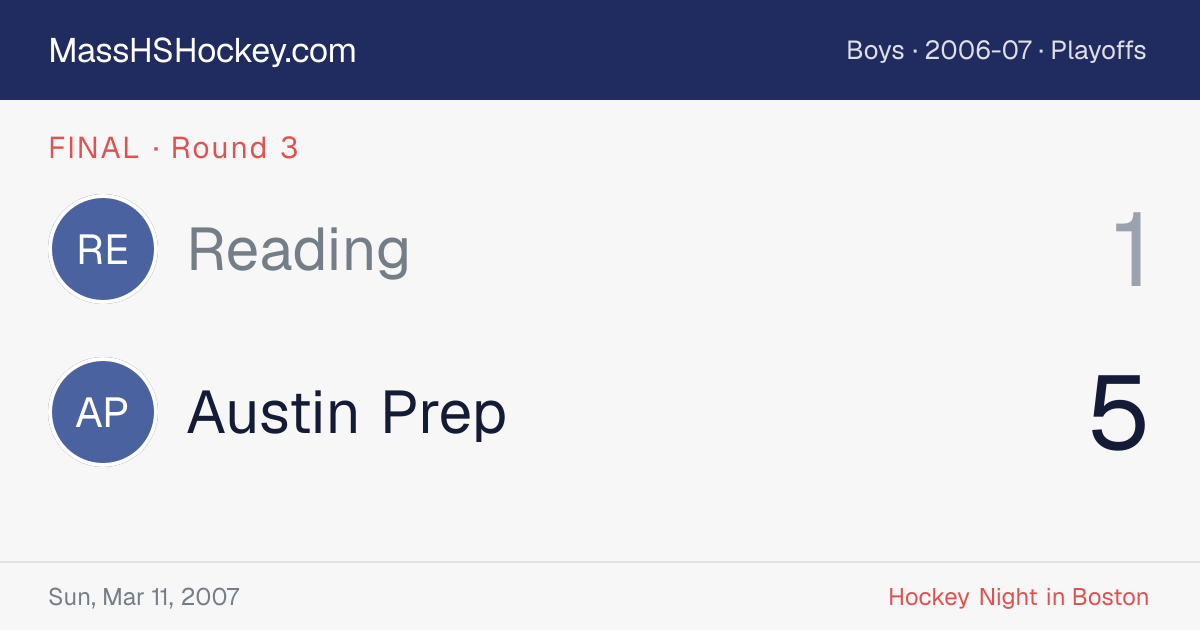 Reading at Austin Prep score card