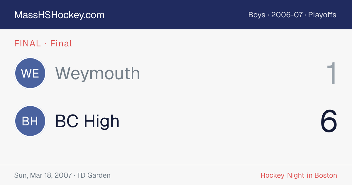 Weymouth at BC High score card