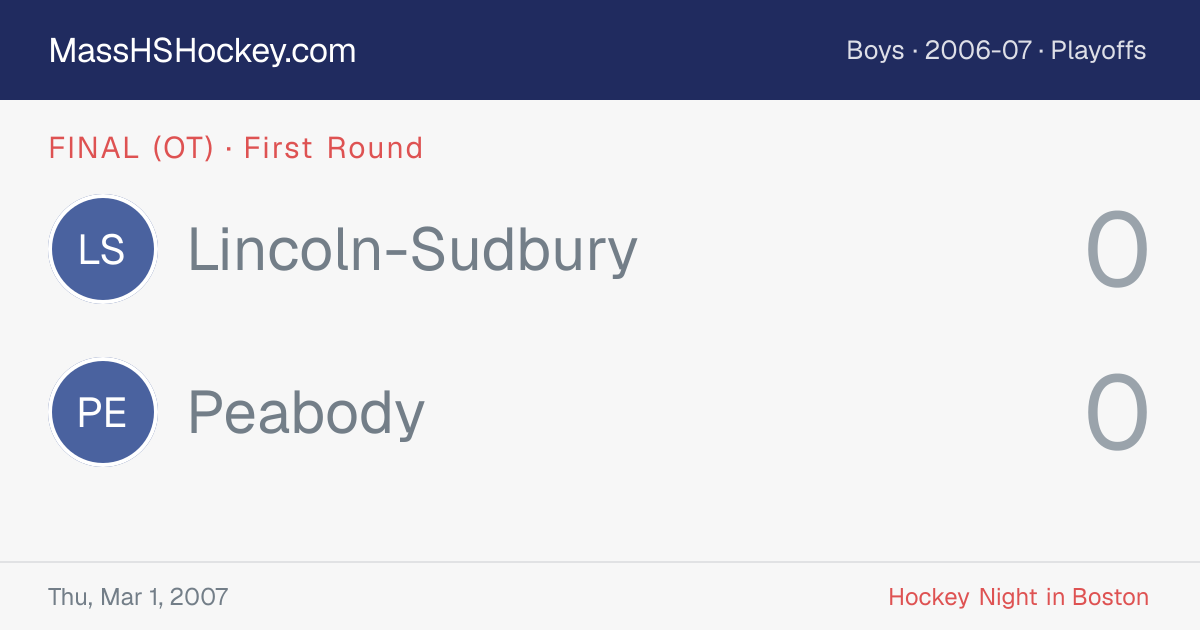 Lincoln-Sudbury at Peabody score card