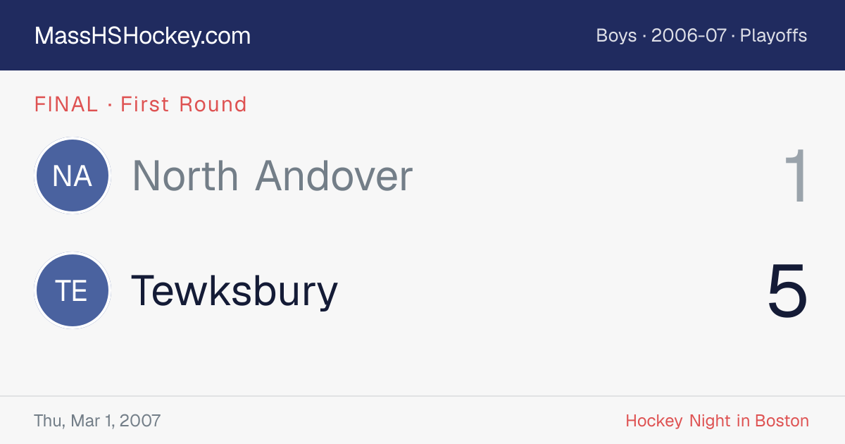 North Andover at Tewksbury score card