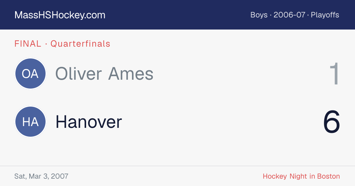 Oliver Ames at Hanover score card