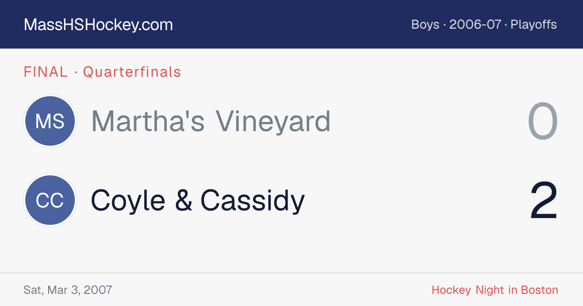 Martha's Vineyard at Coyle & Cassidy score card