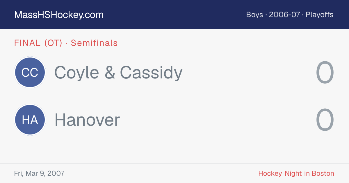 Coyle & Cassidy at Hanover score card