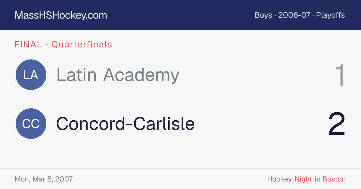 Latin Academy at Concord-Carlisle score card