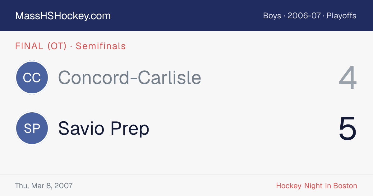 Concord-Carlisle at Savio Prep score card