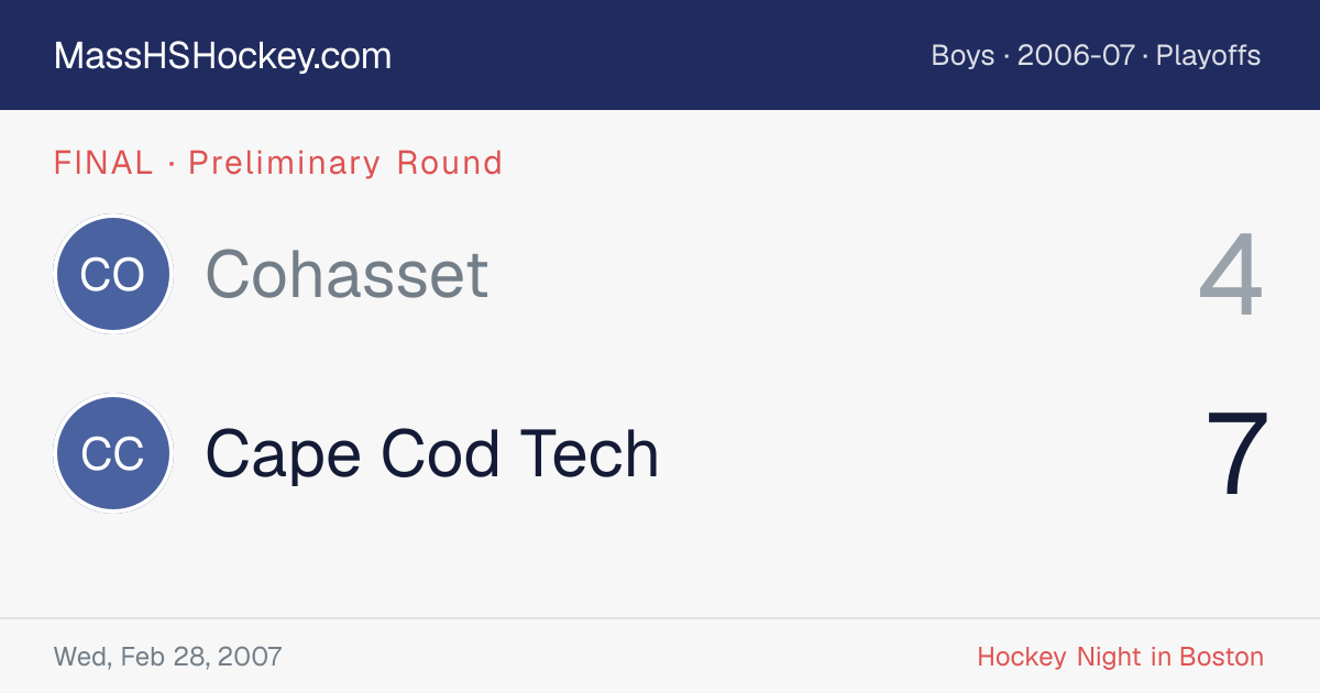 Cohasset at Cape Cod Tech score card