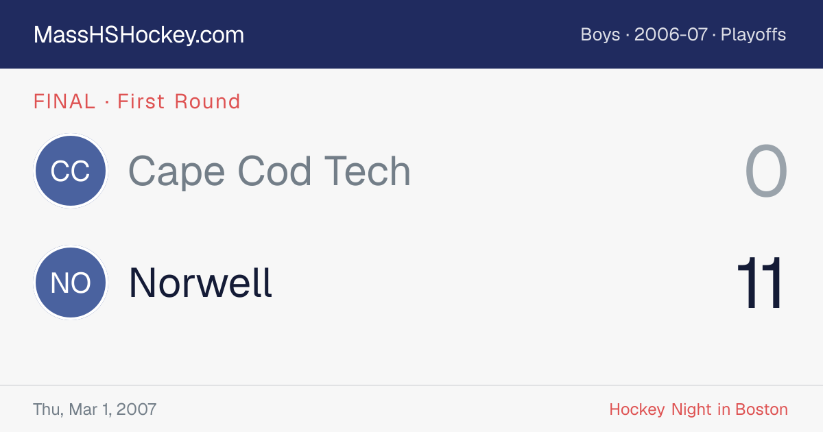 Cape Cod Tech at Norwell score card