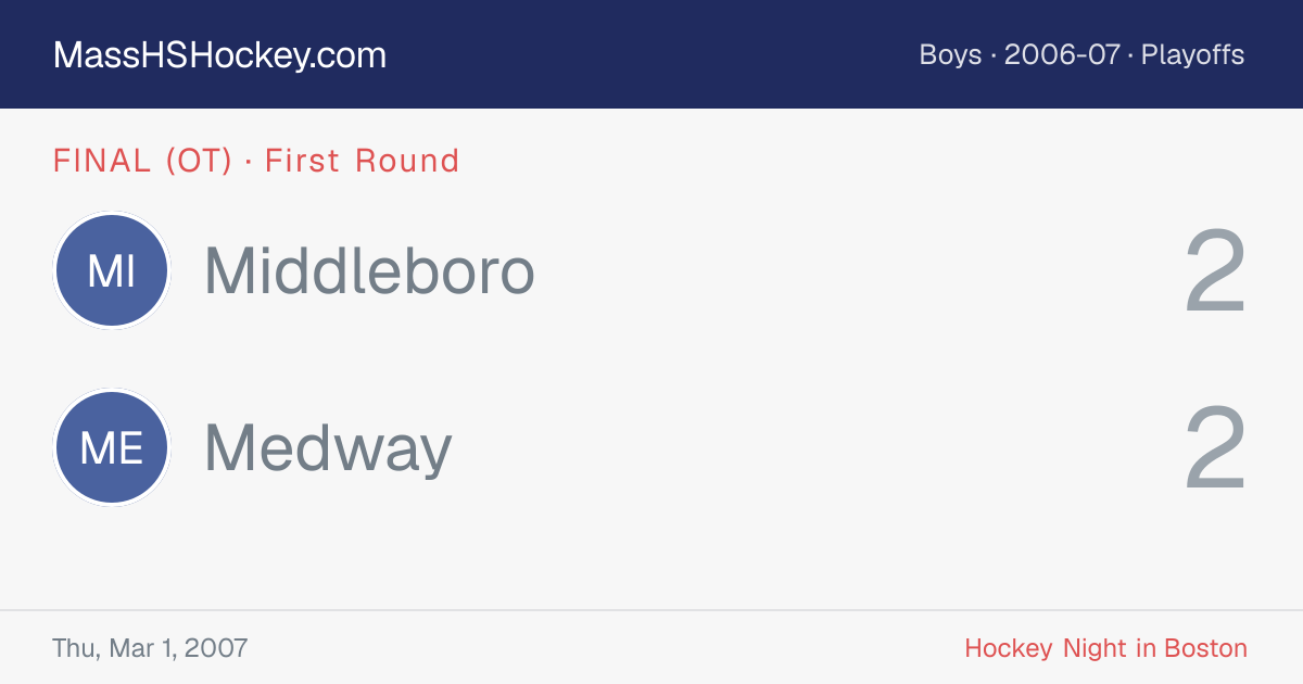Middleboro at Medway score card