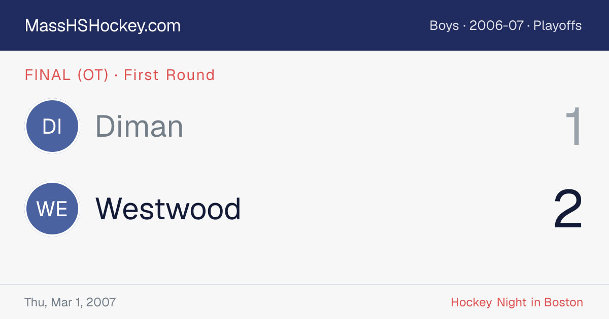 Diman at Westwood score card