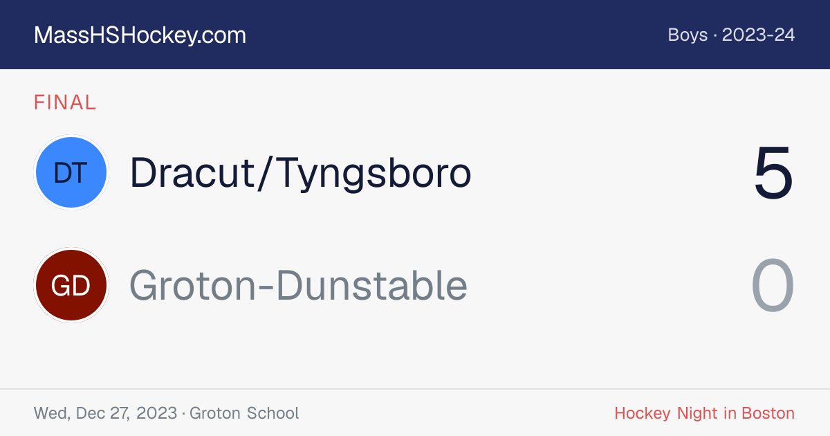 Dracut/Tyngsboro at Groton-Dunstable score card