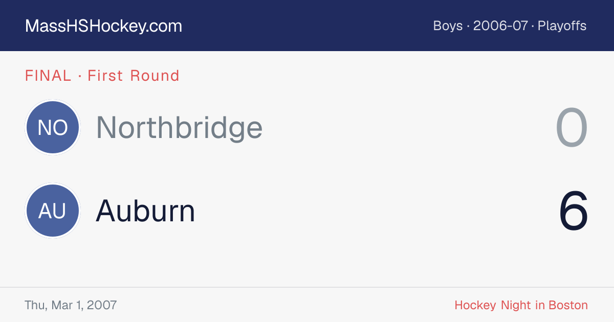 Northbridge at Auburn score card