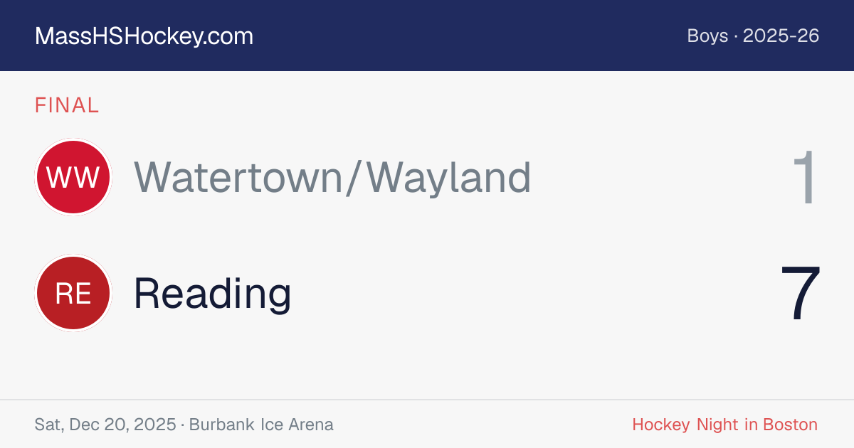 Watertown/Wayland at Reading score card