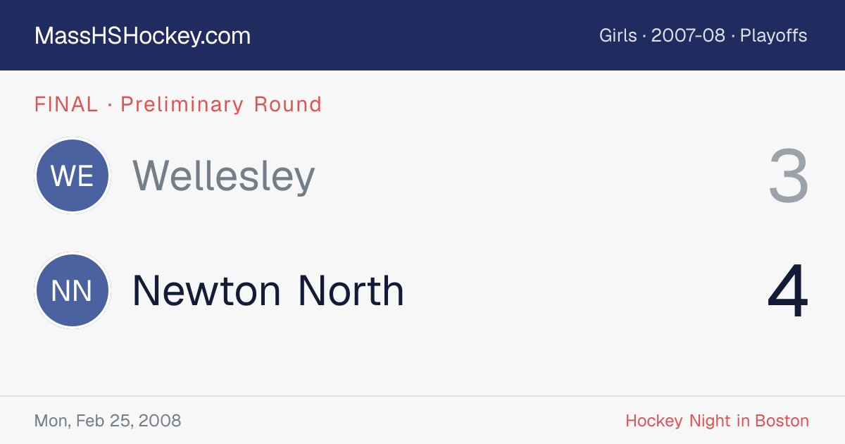 Wellesley at Newton North score card