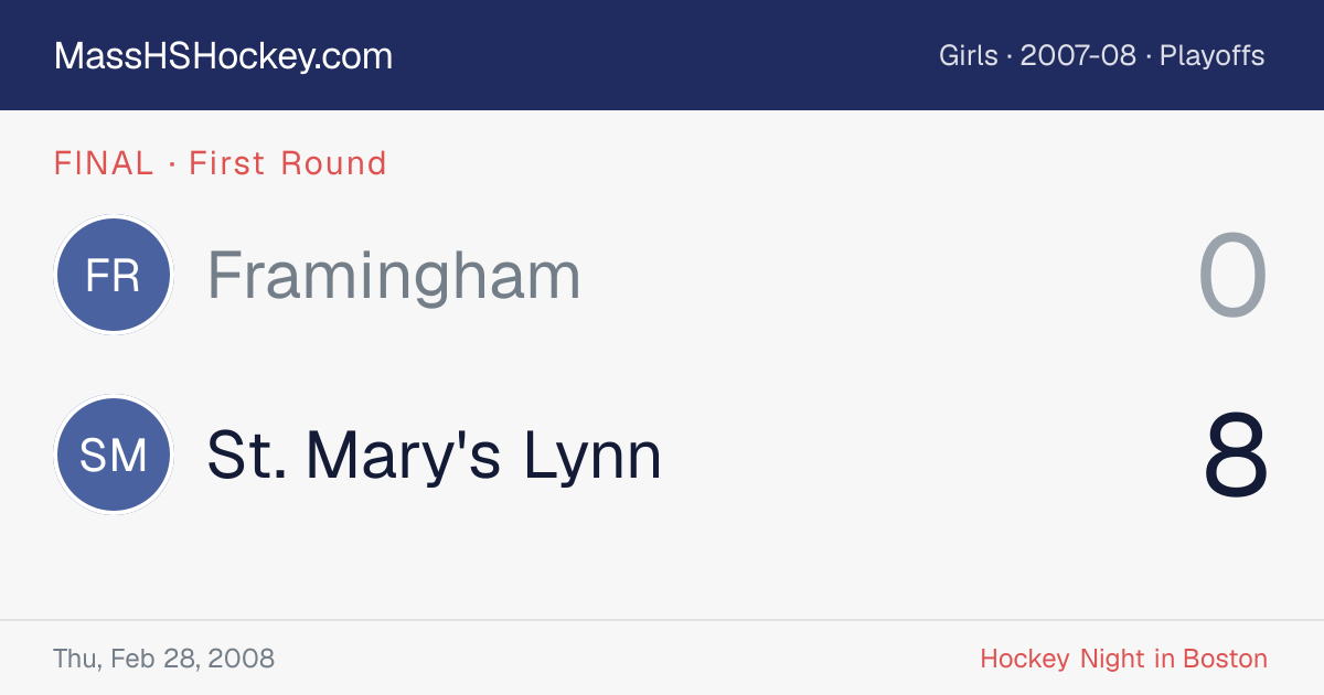 Framingham at St. Mary's Lynn score card