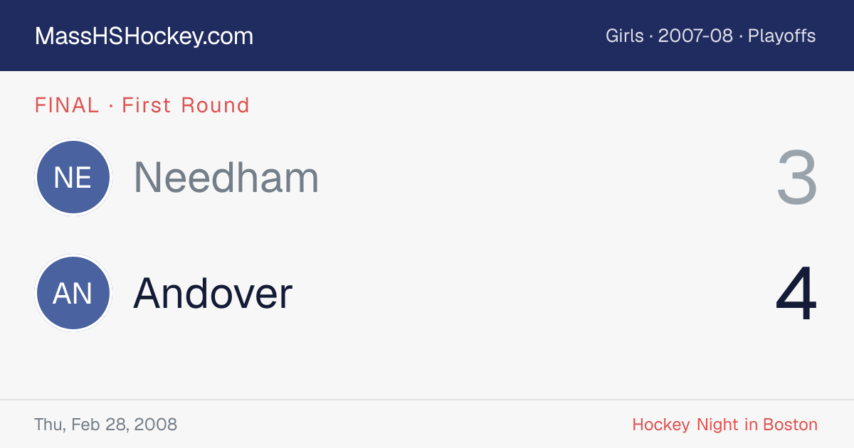 Needham at Andover score card