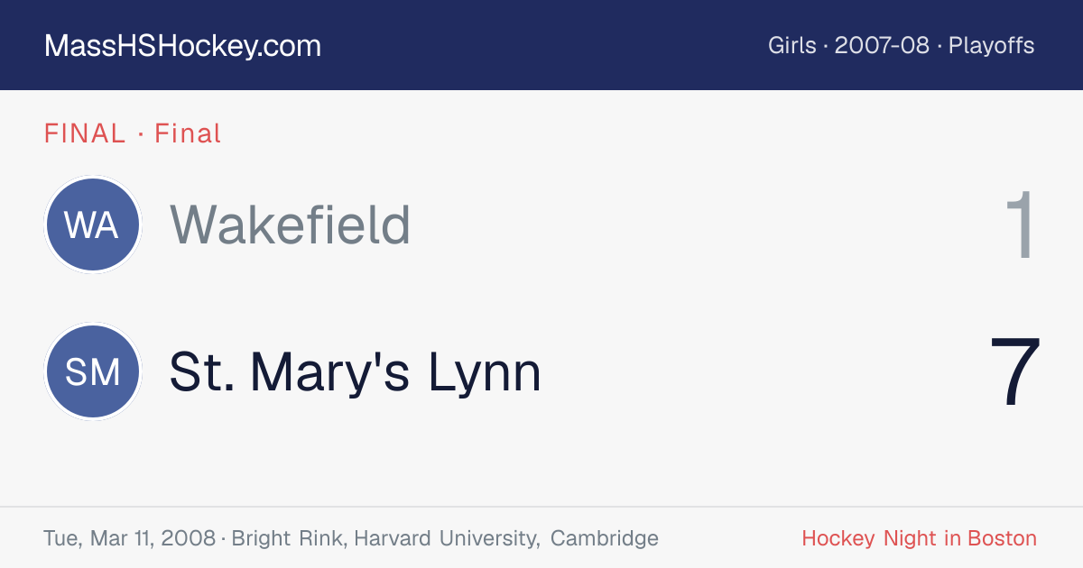 Wakefield at St. Mary's Lynn score card