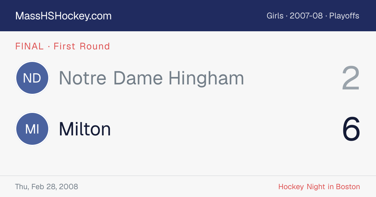 Notre Dame Hingham at Milton score card