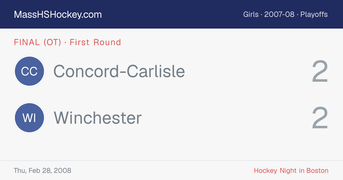 Concord-Carlisle at Winchester score card