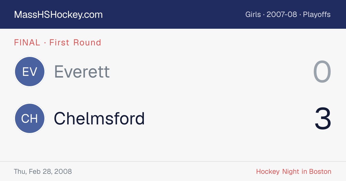 Everett at Chelmsford score card