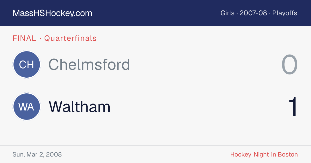 Chelmsford at Waltham score card