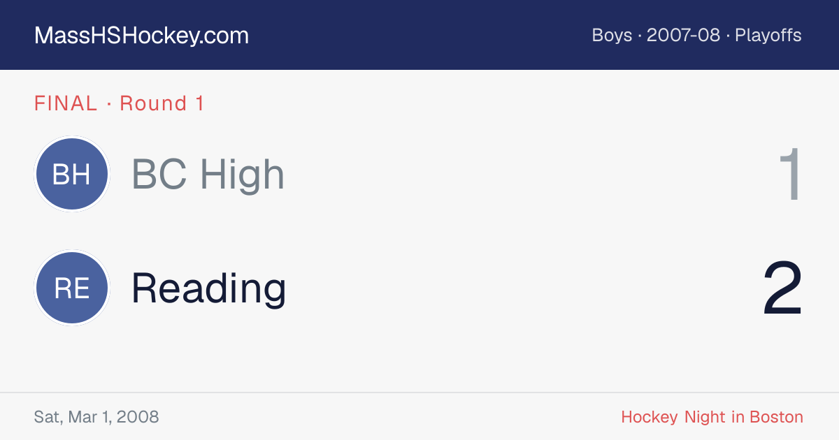 BC High at Reading score card