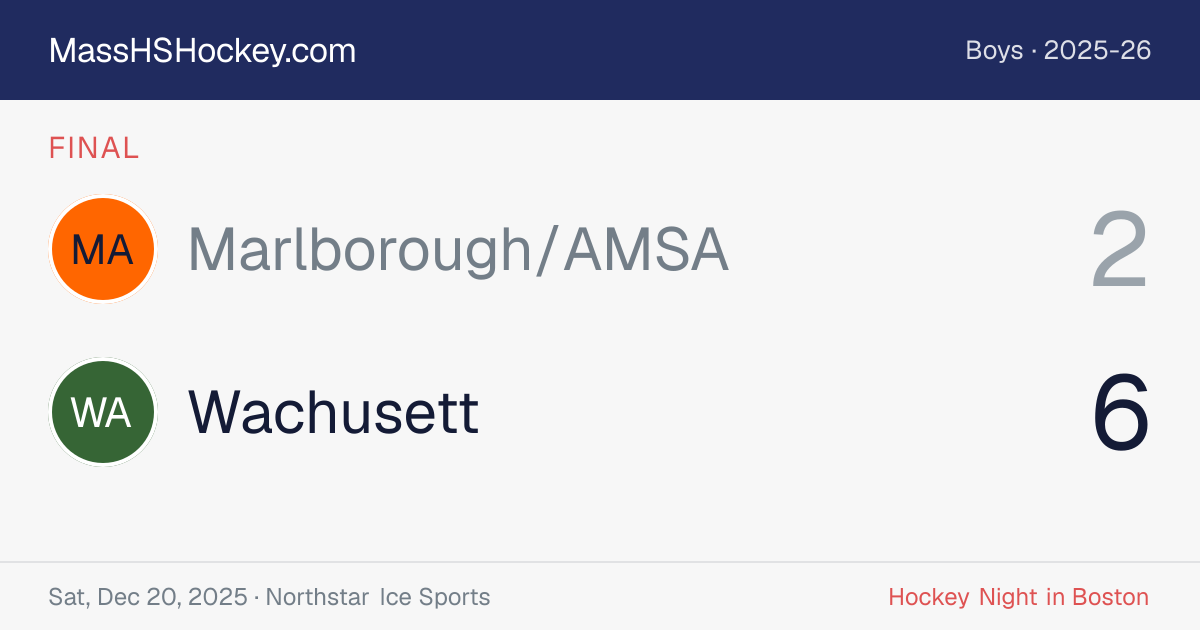 Marlborough/AMSA at Wachusett score card