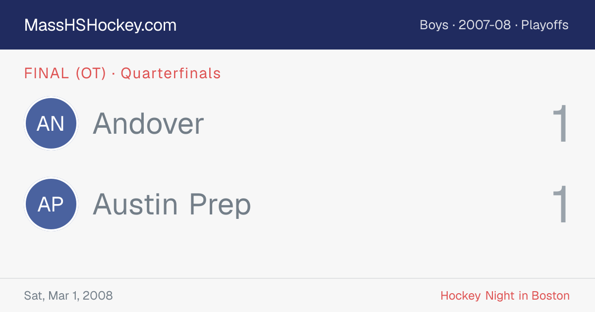 Andover at Austin Prep score card