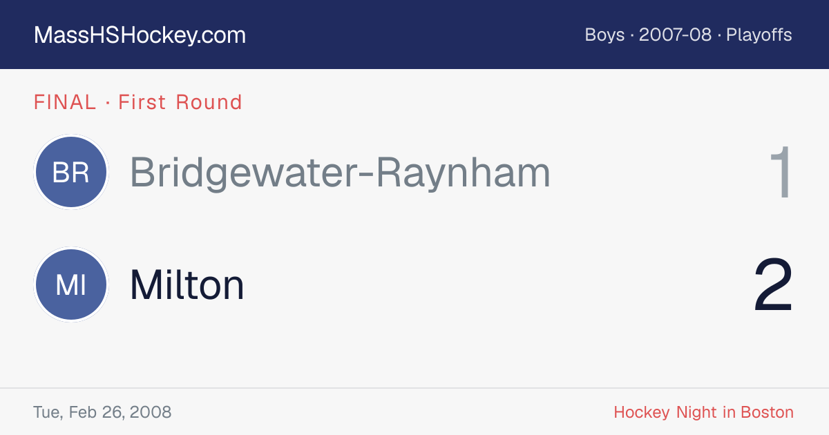Bridgewater-Raynham at Milton score card