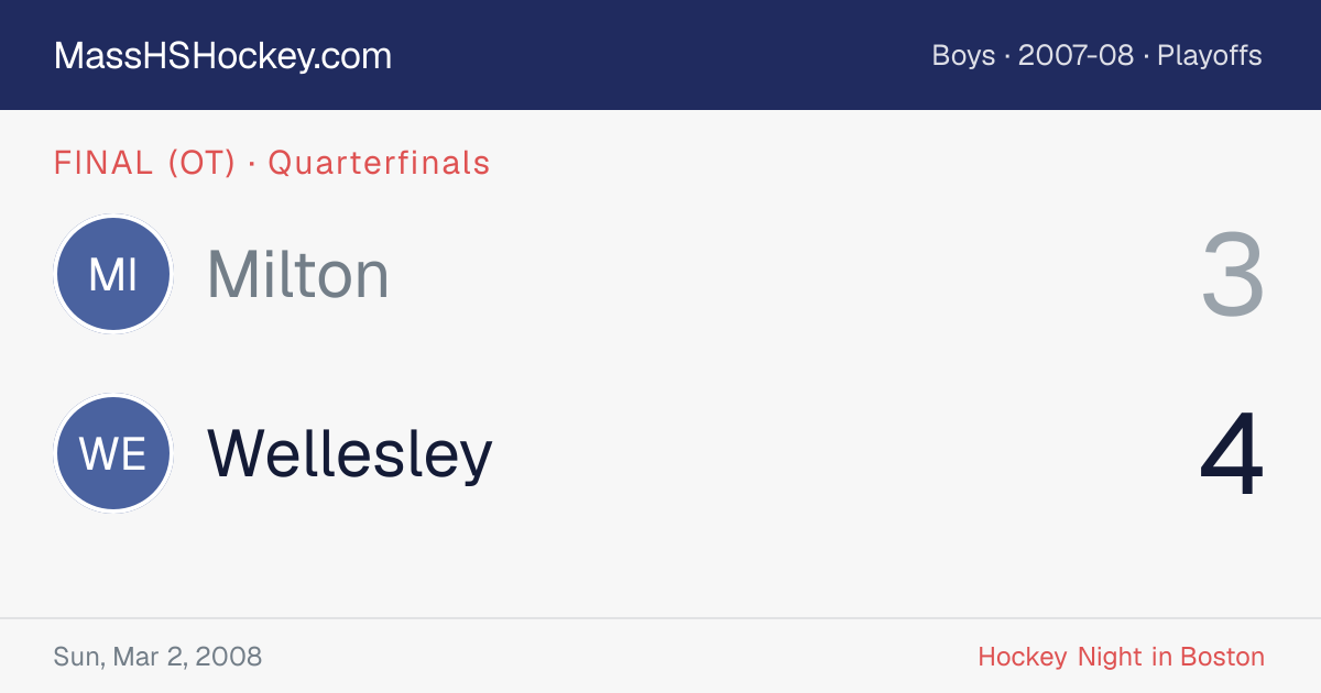 Milton at Wellesley score card