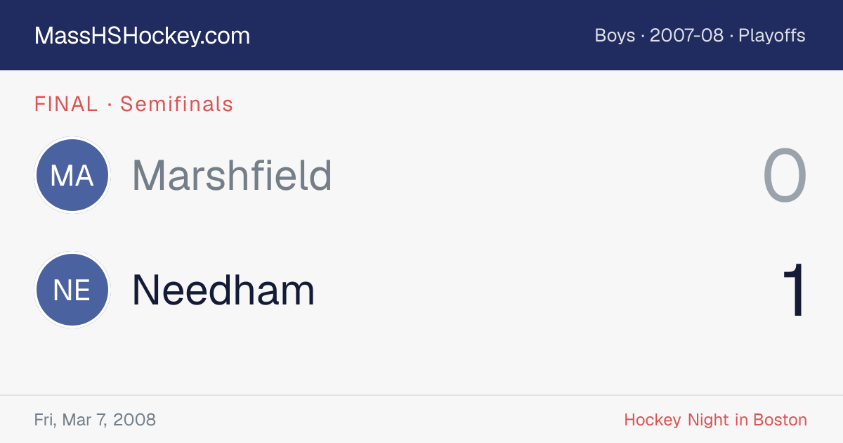 Marshfield at Needham score card