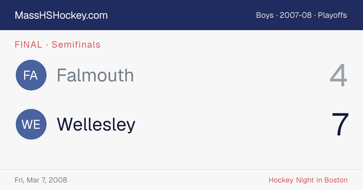 Falmouth at Wellesley score card