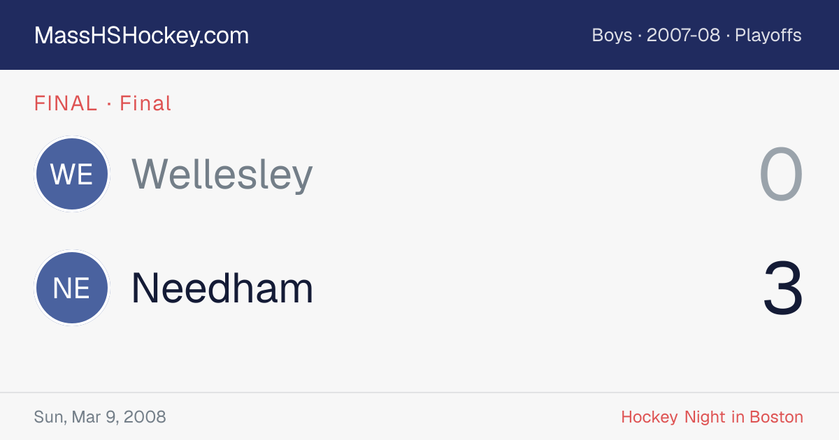Wellesley at Needham score card