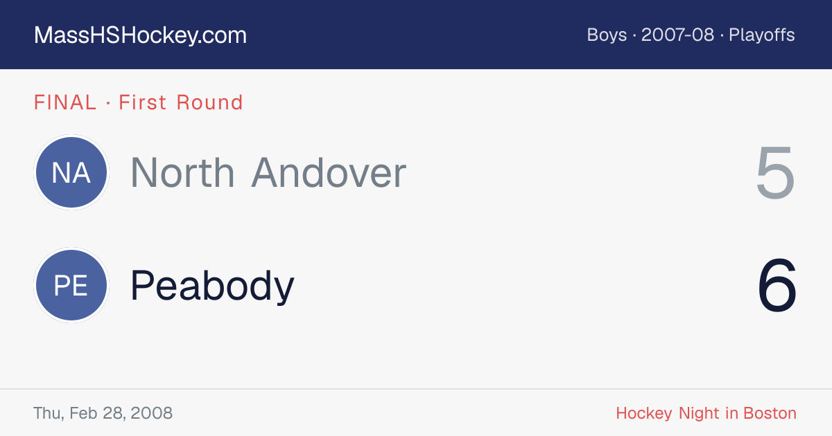 North Andover at Peabody score card